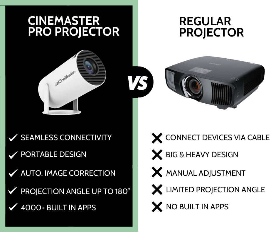 CineMaster 4K Home Projector